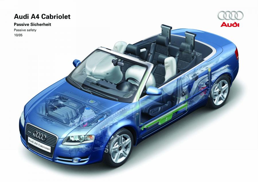 Схема Audi A4 2.0T Cabriolet (B7, 8H) 2005 года  (фото 13 из 39)